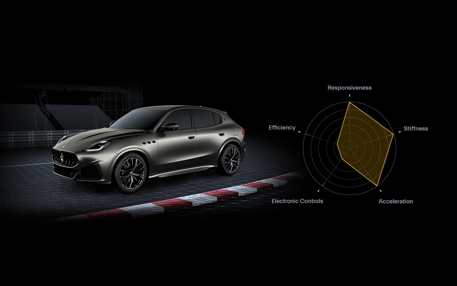 Modo de conducción Corsa: Maserati Grecale