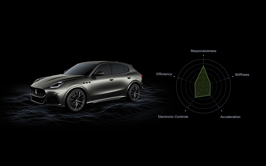 Modo de conducción Fuera de asfalto: Maserati Grecale