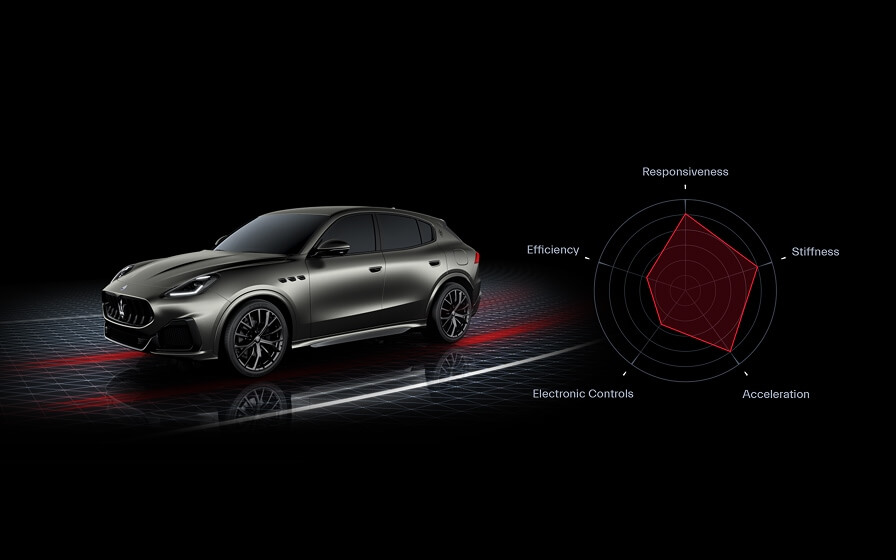 Modo de conducción Sport: Maserati Grecale